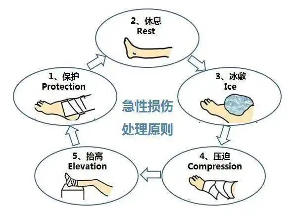 刻苦训练篮球时如何避免受伤的建议_0
