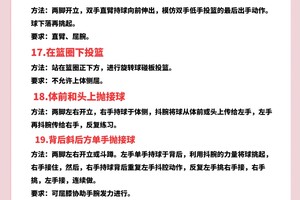 标题:小学生如何在篮球训练中引入快攻?全面指南与实战策略